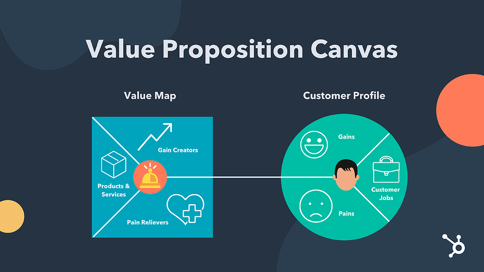 How to Write a Great Value Proposition [4 Top Examples + Template]-3