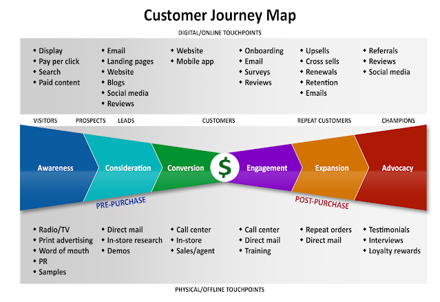 Customer-Journey-Map