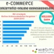 E-commerce WebMa