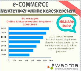 E-commerce WebMa